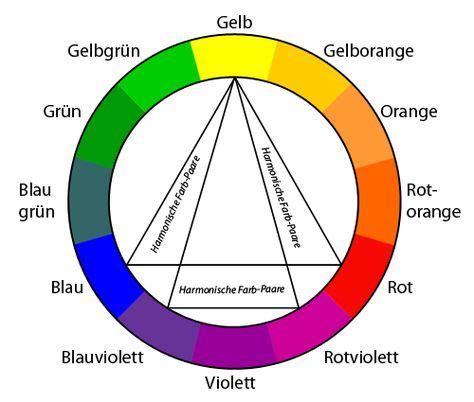 Farbkreis Color Mixing Chart Color Theory Colored Pencils