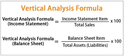 Dheeraj On Twitter Vertical Analysis Formula Example Financial