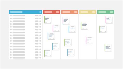 ROAM Board Template Stormboard