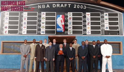 Upcoming Nba Draft Class