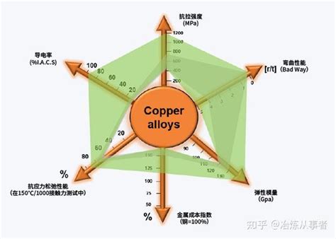 C19010铜镍硅合金c19010化学成分c19010力学性能 知乎