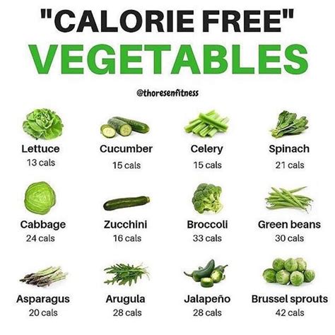 Calorie Free Vegetables By Thoresenfitness Heres A List Of 12