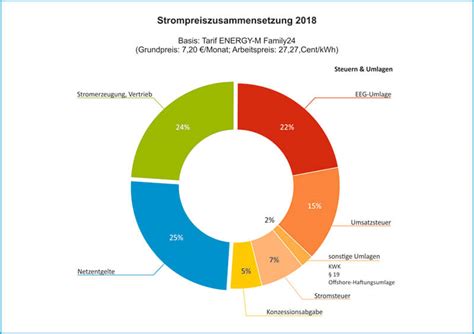 Wie Setzt Sich Mein Strompreis Zusammen Stadtwerke Bernburg Gmbh