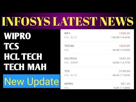 INFOSYS TCS WIPRO HCL TECH IT SECTOR STOCK MARKET NEWS YouTube