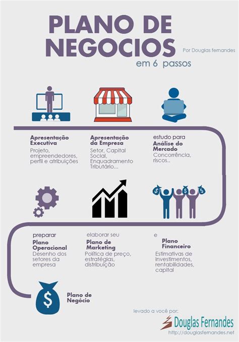 Como montar um plano de negócios em 6 passos Gestão e negócios