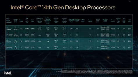 Procesory Intel Core Generacji Do Laptop W I Pc Specyfikacja I Ceny