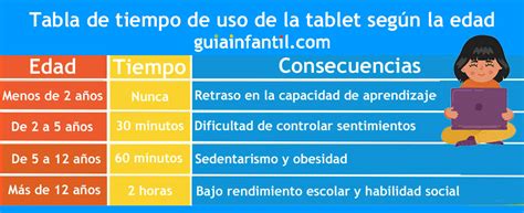 Tabla De Tiempo De Uso De La Tablet O M Vil En Ni Os Seg N Su Edad