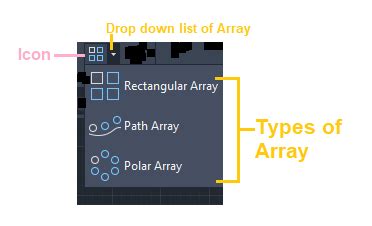 Rectangular Array In AutoCAD Online Tutorials Library List