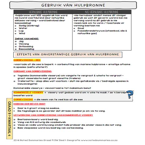 Graad Sosiale Wetenskappe Sw Deel Geografie Kwartaal