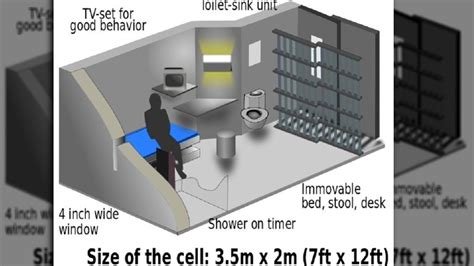 Here’s What’s Inside El Chapo’s Prison Cell - PicTellMe