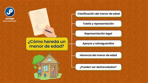 Un Menor De Edad Puede Heredar Juris Pe