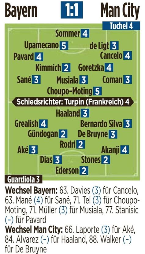 Bild Kicker Lequipe Marca Newspaper Player Ratings Bayern Man City