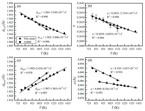 Molecules Free Full Text Thermodynamics Of Mg Al Order Disorder