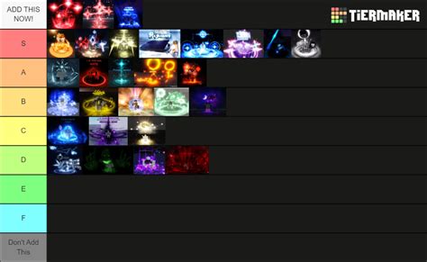 Sol S RNG Whitelisted Auras Tier List Community Rankings TierMaker