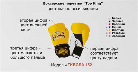 Как выбрать боксерские перчатки? Все тонкости и секреты!