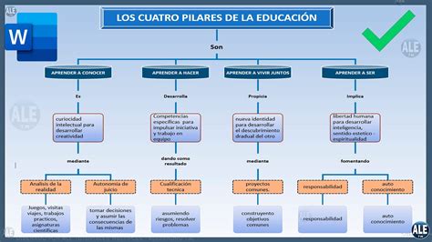 Arriba 84 Imagen Como Hacer Un Mapa Mental El Word Abzlocal Mx