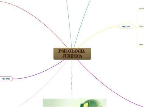 Psicologia Juridica Mind Map