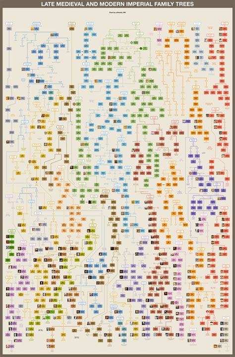 Medieval and Modern Imperial Family Trees : r/UsefulCharts