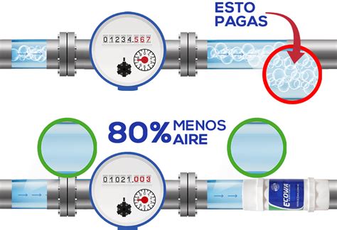 Ecowa Air Retention Ahorra Hasta Un En Tu Recibo De Agua