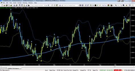 Tradestation Chart Auto Scale How To Use Chart Trading On Tradestation How To Trade Greek Stocks