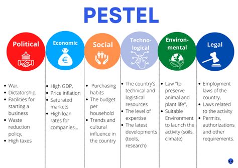 Contoh Analisis Pestel Produk Makanan Fungsional Adalah Imagesee The