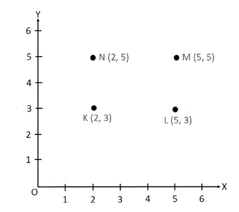 Plot The Following Points On A Graph Sheet Verify If They Lie On A