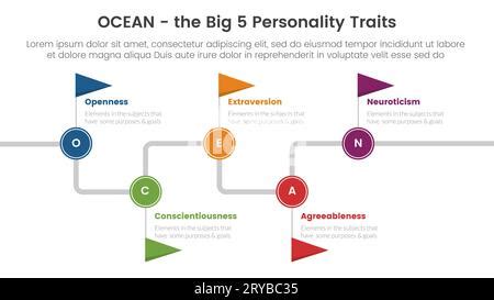 ocean big five personality traits infographic 5 point stage template ...