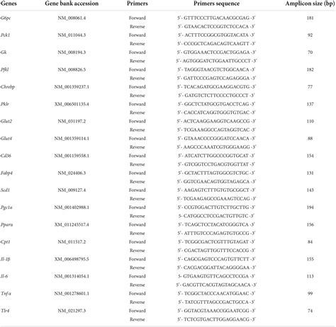 Frontiers Genistein Protects Against Hyperglycemia And Fatty Liver