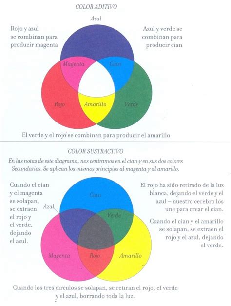 El Color La Base De Cualquier Diseño Tabla De Mezclas De Color Teoria Del Color Como