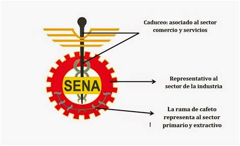 Induccion Sena Escudo Del Sena Y Logosimbolo