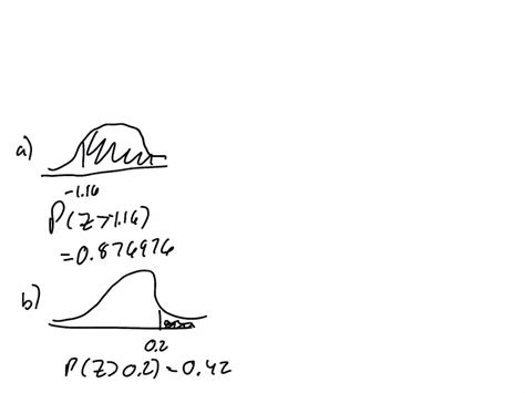 Solved Sketch A Standard Normal Curve And Shade The Area That Lies To