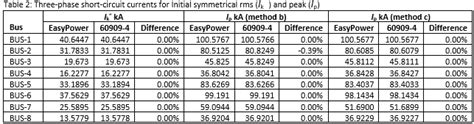 Common 3 Phase Breaker Sizes