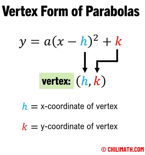 Writing Quadratic Equations Problems And Answers For Quizzes And Worksheets Quizizz