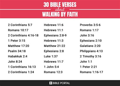 140 Bible Verses about Walking By Faith