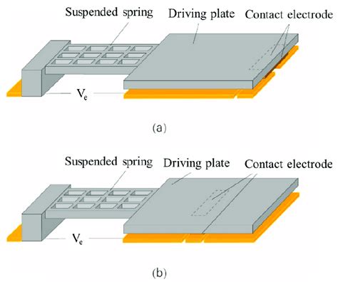 Schematic Structure Of The Proposed Micro Electro Mechanical System