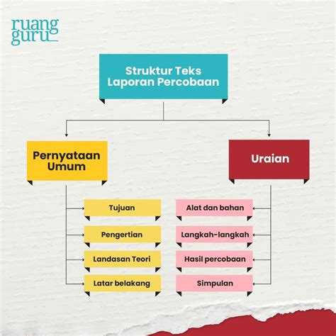 30 Contoh Teks Laporan Percobaan Singkat And Strukturnya