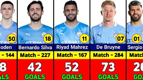 Manchester City All Time Top Goal Scorers Youtube