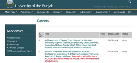Punjab University Jobs Teaching Jobs In Lahore Aiou Edu