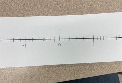 Rational Numbers And Absolute Value Flashcards Quizlet