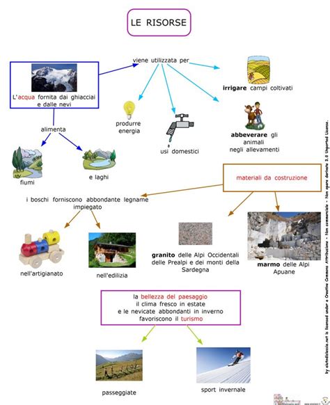 Acqua Sc Primaria AiutoDislessia Net Scienza Per Bambini Problemi