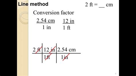 Math For Chemistry Dimensional Analysis Youtube