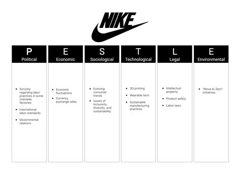 Best And Practical Pestle Analysis Examples To Know 47 Off