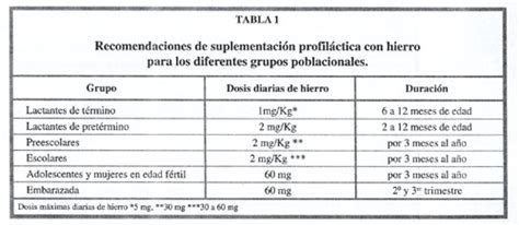 Suplementaci N Con Hierro