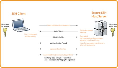 The Complete Guide To SSH Keys In GitLab Spectral