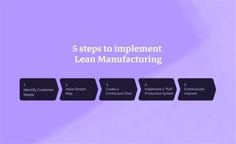 5 Steps To Implement Lean Manufacturing In Small Companies