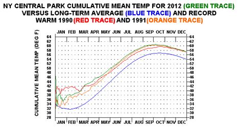 New York City - ClimateStations.com