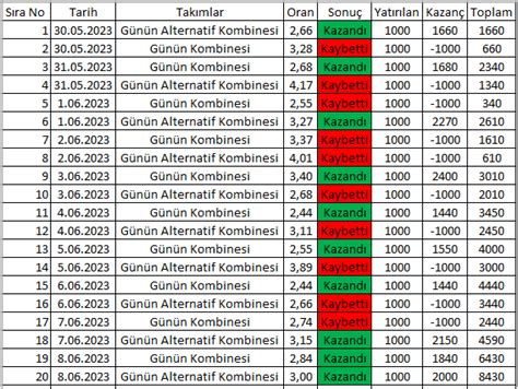 Ik On Twitter Kasa Tutman N Ne Kadar Nemli Oldu Unu Sizlerle