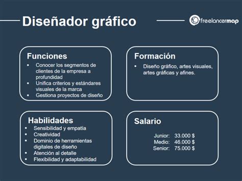 ¿qué Hace Un Diseñador Gráfico Perfiles Profesionales Carrera