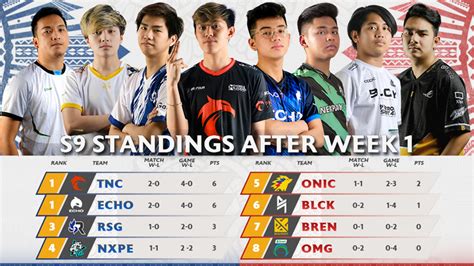 Mobile Legends Mpl Ph Season Week Echo Tnc Secure S