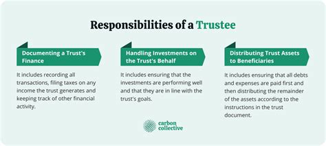 Trustee Definition How To Choose Responsibilities Types And Tax Duties